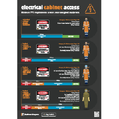 FH Electrical Minimum PPE 297x420mm