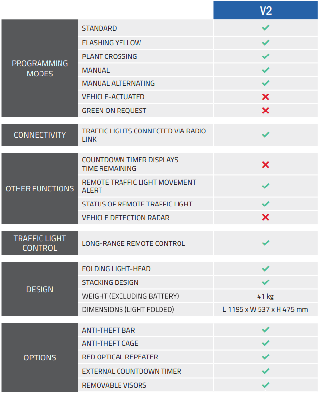 BarrowLIGHT V2 Functionality Chart